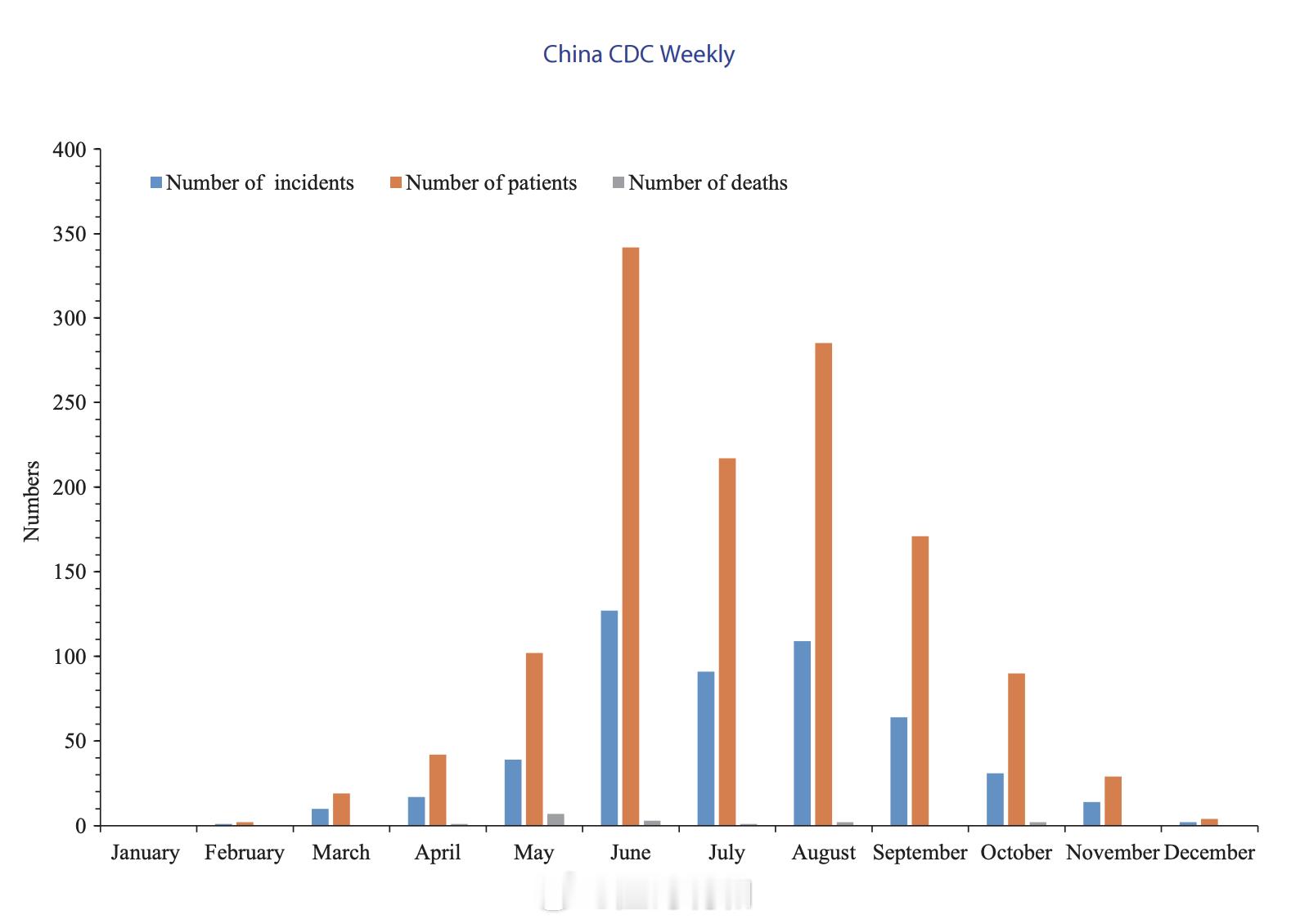 本期的China CDC Weekly发表了一项新研究，关于2023年菌子中毒事