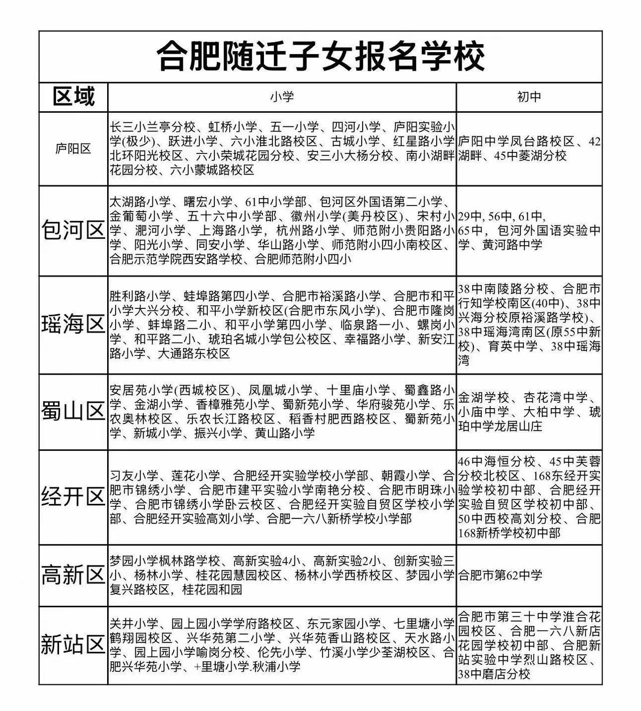 合肥随迁子女入学政策（无房产、无户口也可以入学），需注意的是居住证一定要记得续期