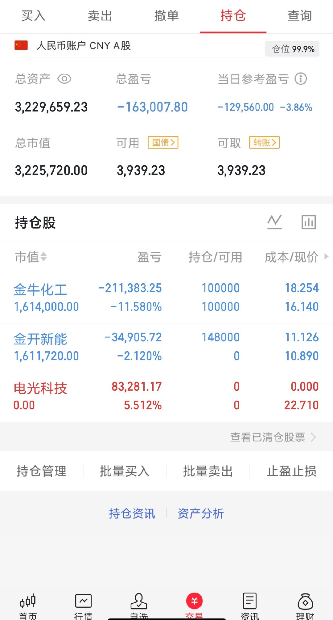 加完仓提前收盘了300w本金记录翻5倍（第19天）今日持仓票：金开、金牛今日总资