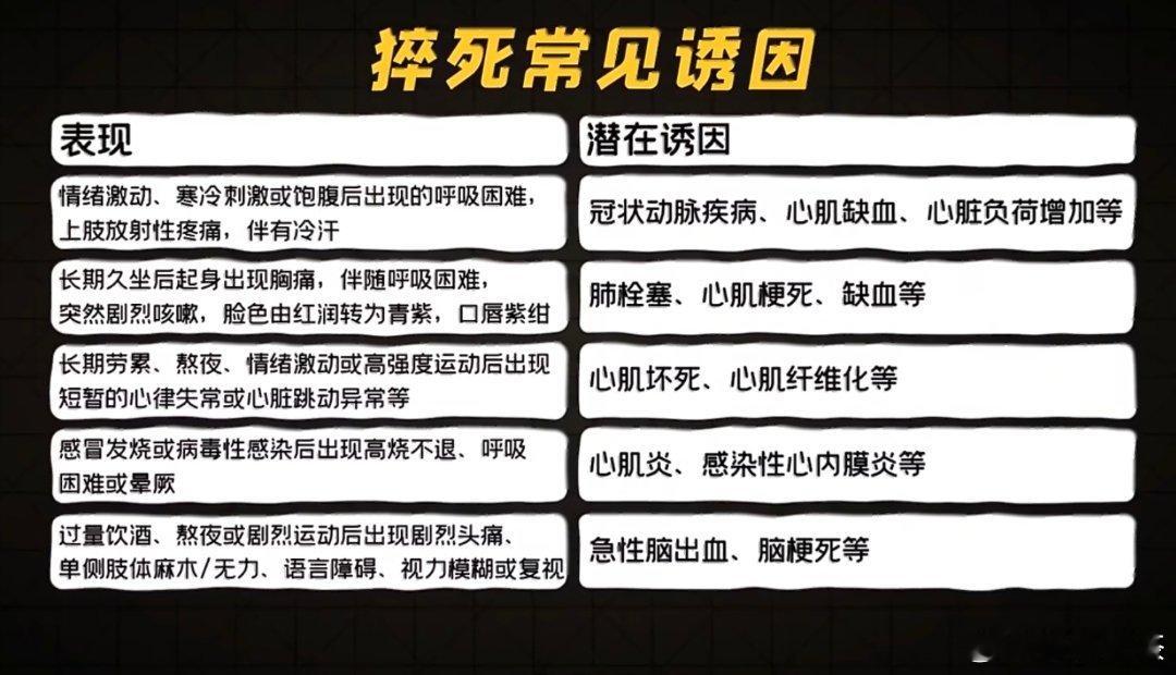 胸痛时医院检查项目及原因猝常见诱因丝芭总裁王子杰去世
