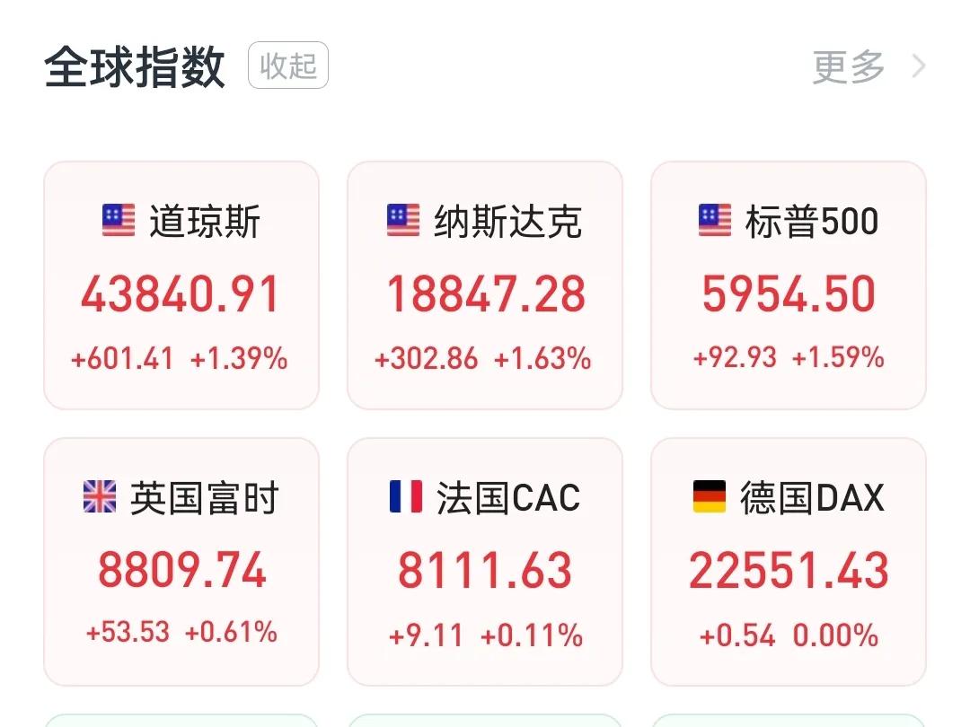 A股今天很关键，收跌则破位，收涨可看高一线
        股友们今天要注意了，