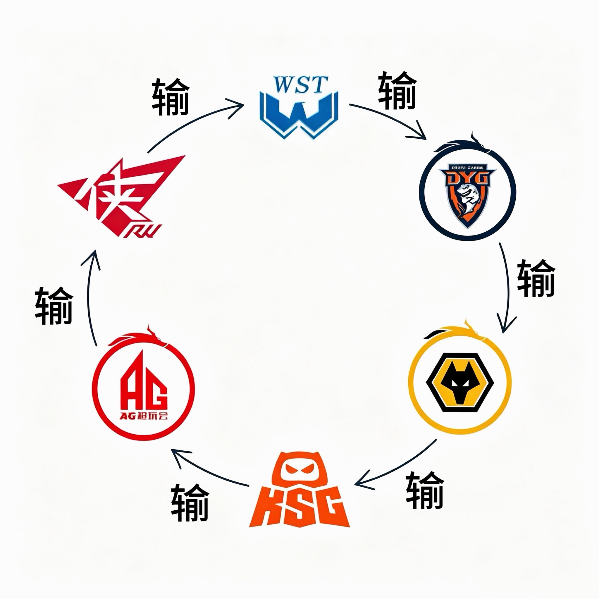 三组是个圈🫪 