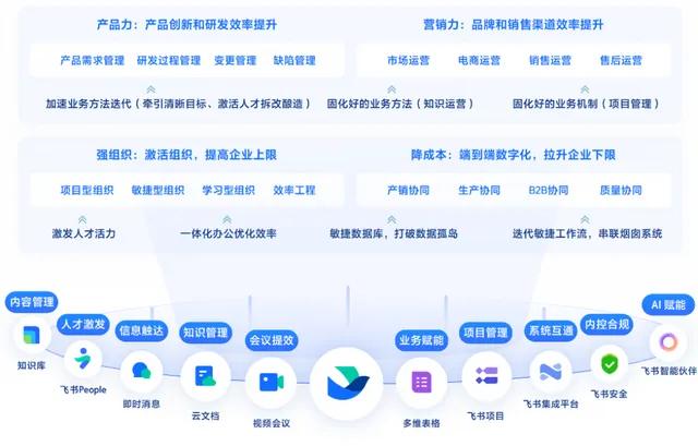 据了解，现在智能制造装备产业已经实现了万亿的产值，不管是哪个行业，也都迎来了智能