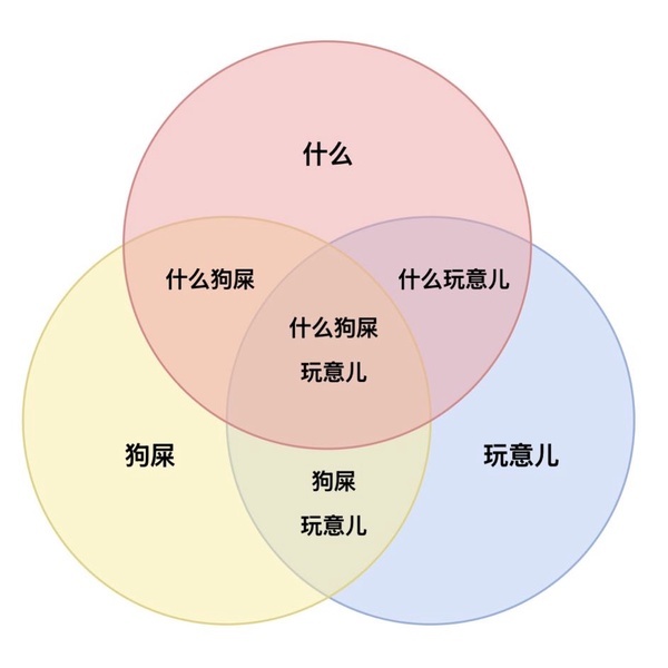 感觉这几年的春节晚会已经很难贡献国民级金句段子了。。。 