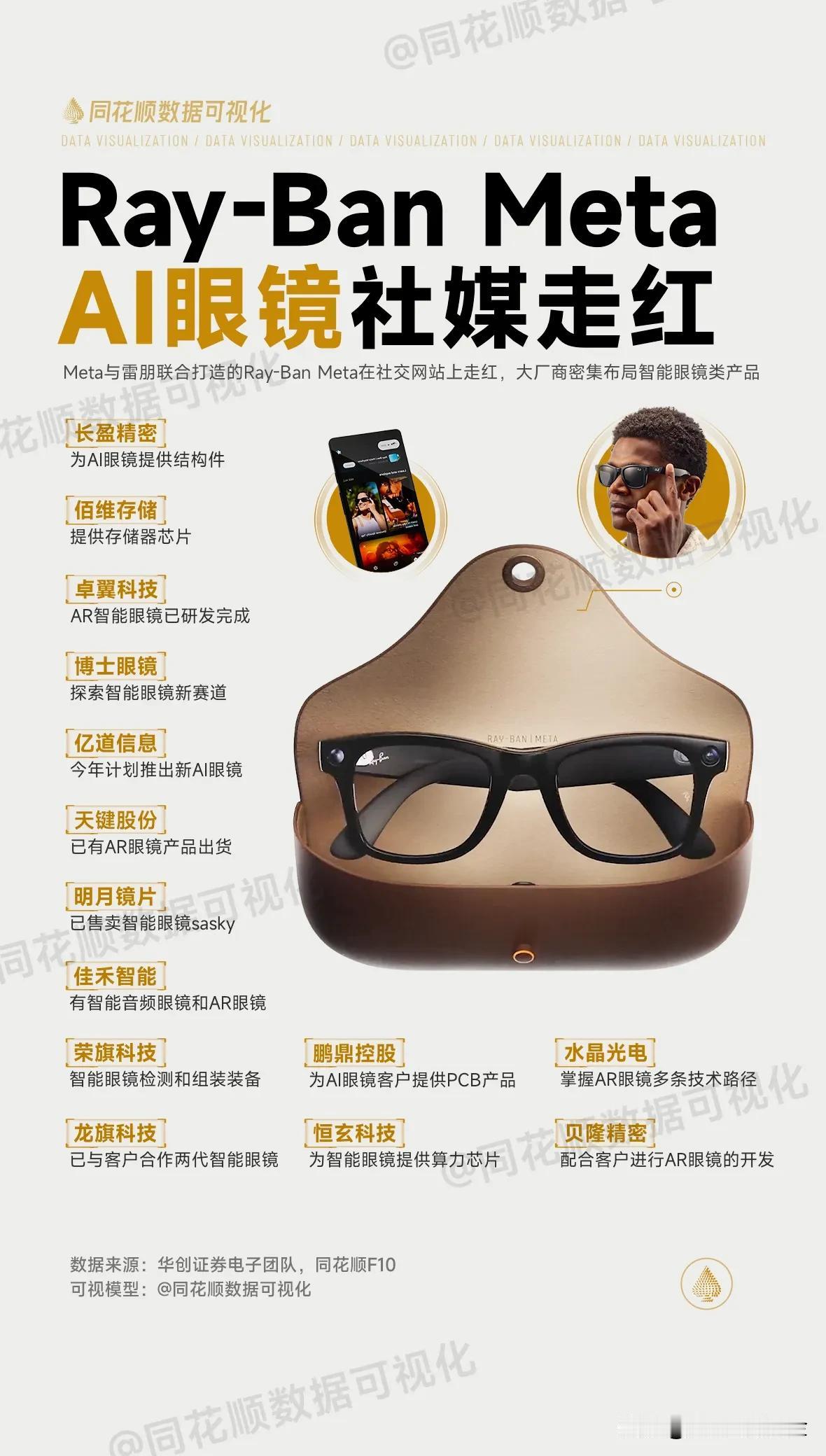 AI眼镜相关概念汇总！
黑神话悟空相关概念汇总！