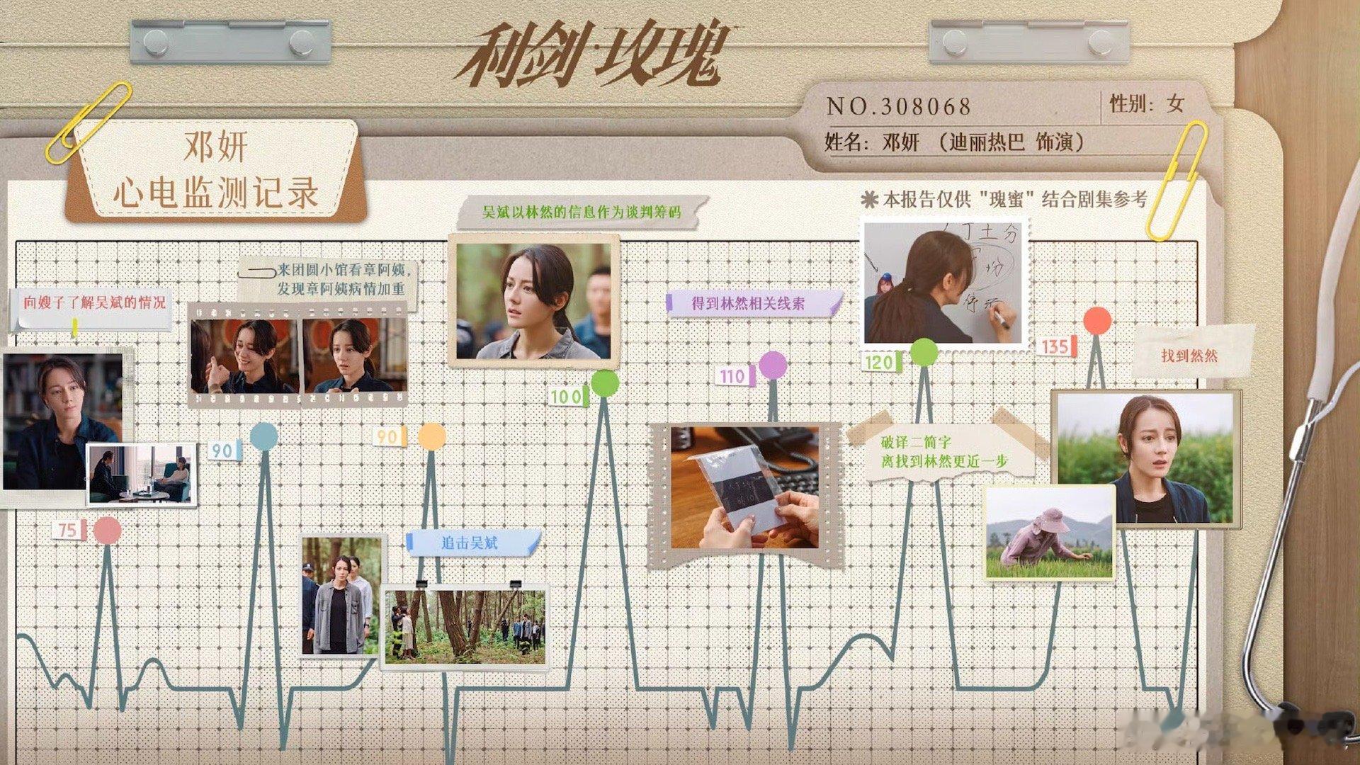 迪丽热巴的心电监测记录迪丽热巴邓妍心电监测记录迪丽热巴邓妍心电监测记录，可以，哇