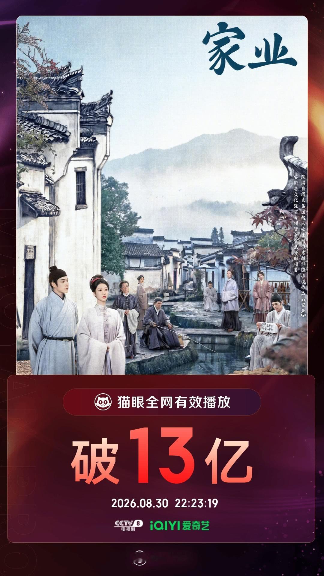 祝贺家业累计有效播放量破13亿 ​​​