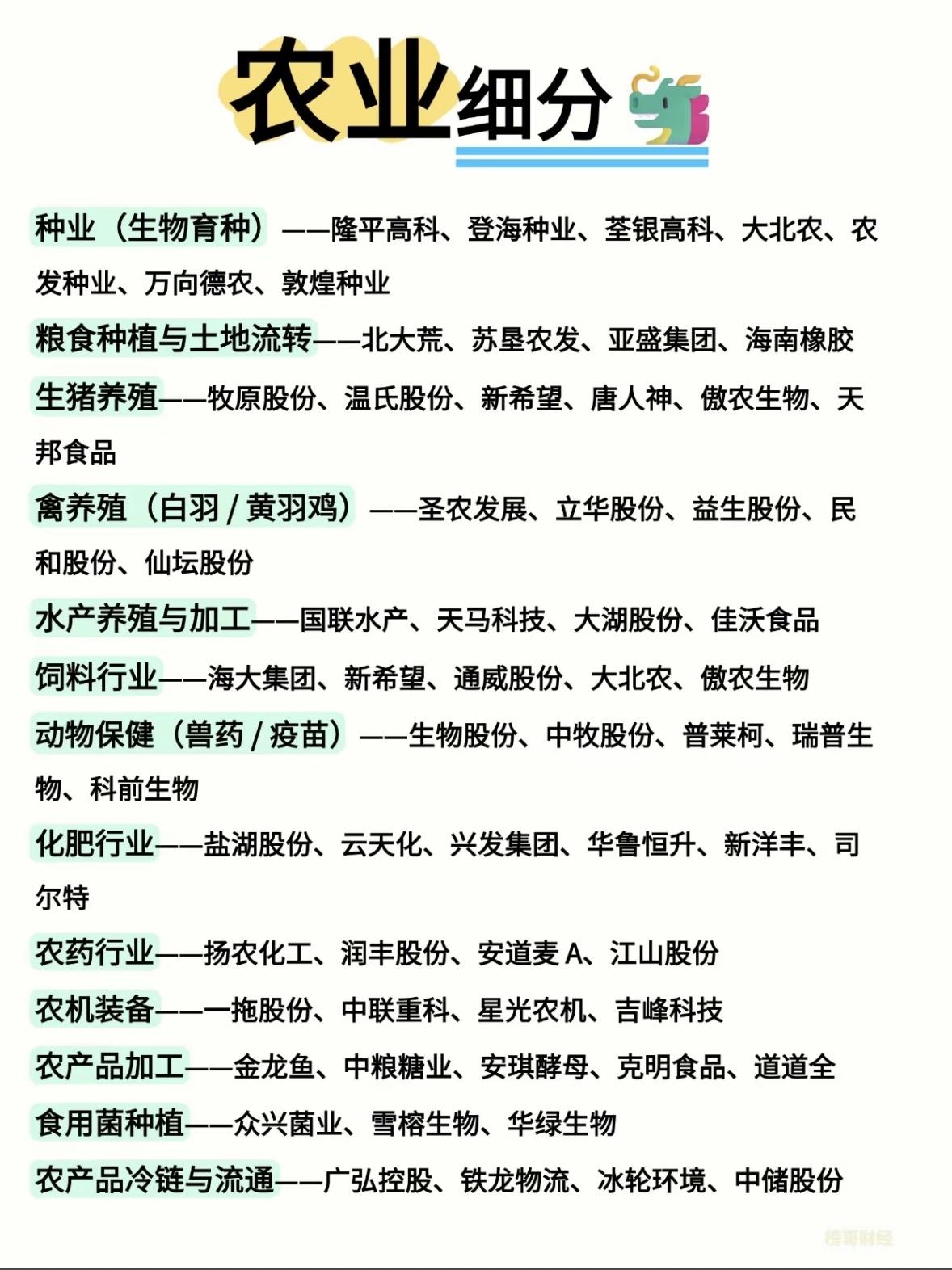 农业细分行业公司全列表。

给大家分享下农业细分行业的部分公司。
种业里，隆平高