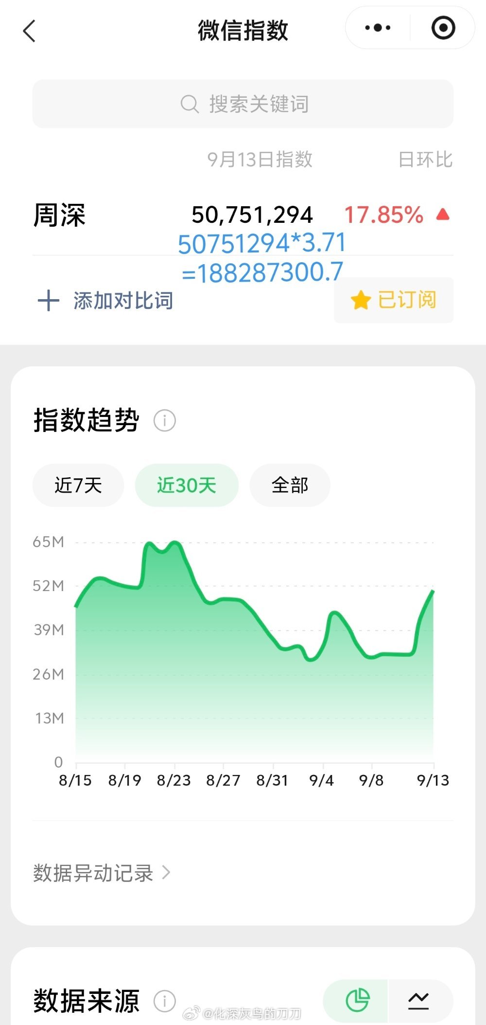 周深[超话]雨下了三小时周深唱三小时 9.13日的VX指数5千万+，约旧版1.8