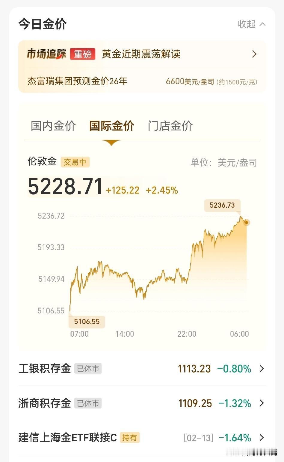 初八开工大吉！
A股和黄金也开盘了，
金价真对得起初八啊！稳稳当当站在5200以