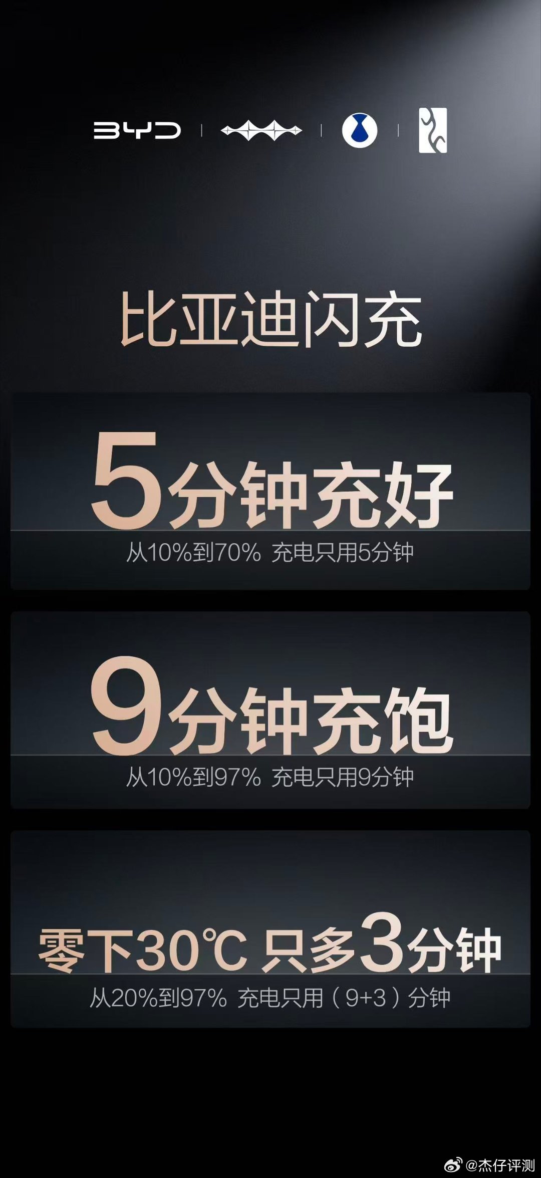 比亚迪第二代刀片电池一发布，直接让快充界集体沉默，闪充快就算了，安全和寿命还双拉