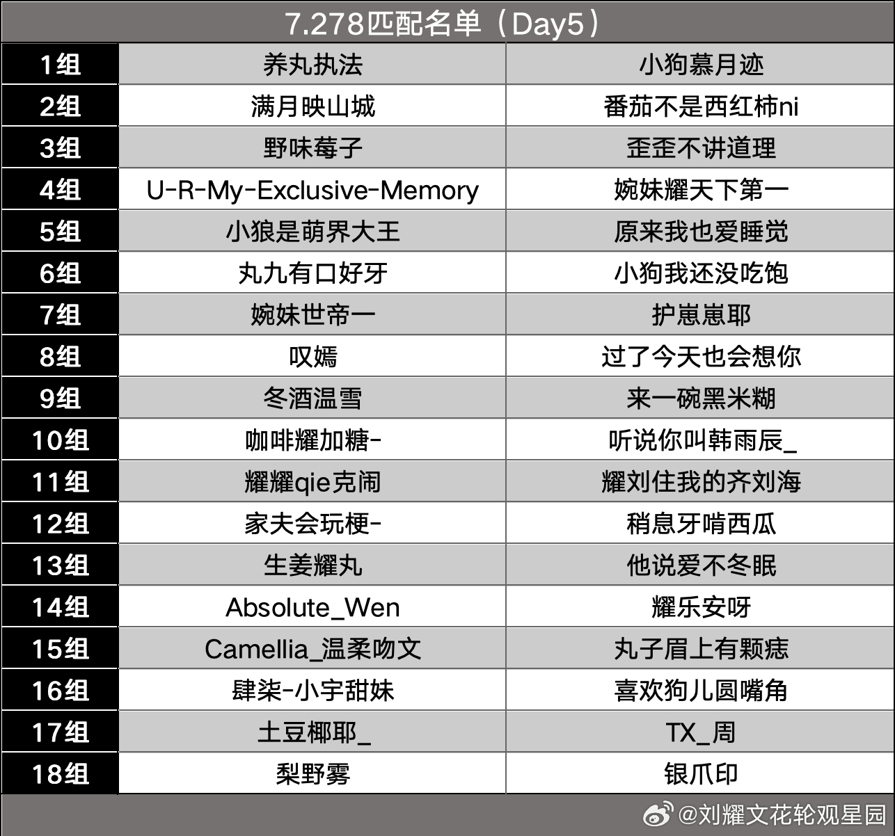 🫯『耀你一起跳跳舞』7月28日（Day5）匹配名单🔹PK获胜方可获得一个竞赛