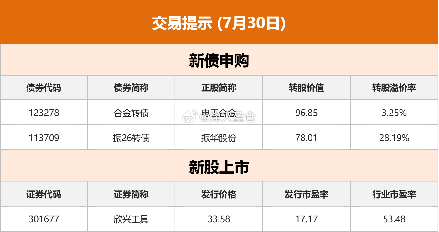 东方财富股票【东方财富财经早餐 7月30日周四】外交部回应美国实施先进机器人进口