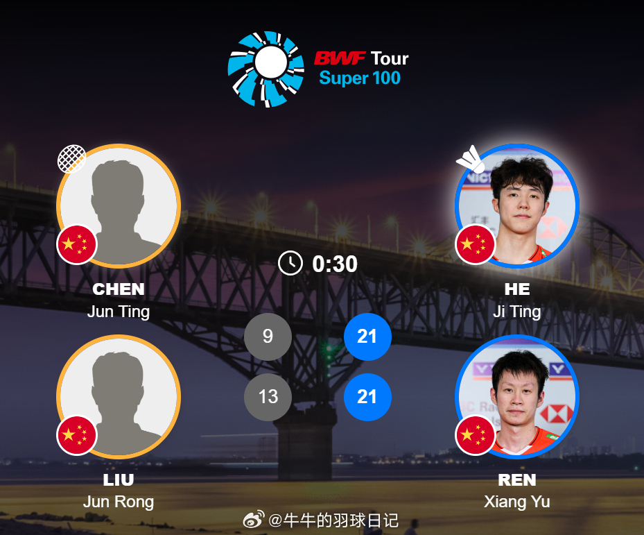 男双 1/16赛 陈俊廷/刘峻荣 9-21 13-21 何济霆(6)/任翔宇20