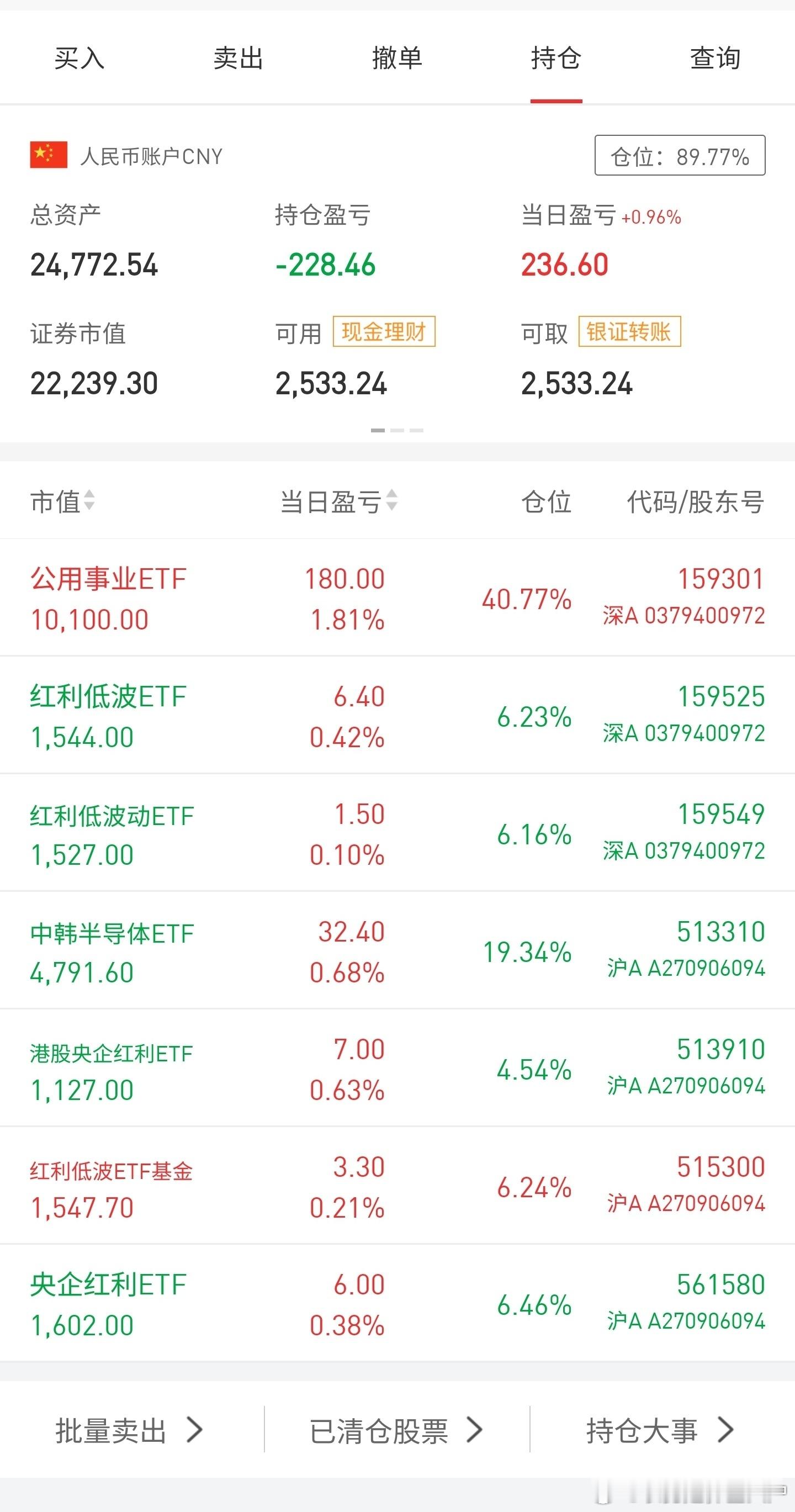 大赛的倒数第三天，今天持仓全红，不知道本周周排名能不能上去一点，周一买的公用事业