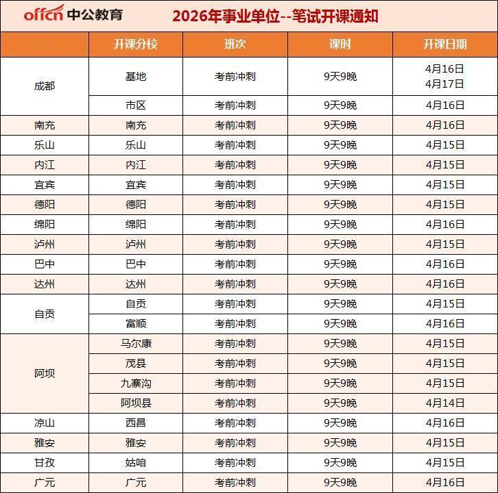 笔试倒计时：12天！
4.26四川事业单位考前冲刺班，明天全省集中开课
现在报名