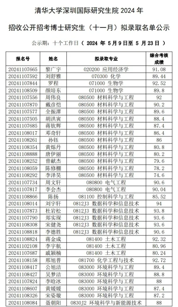 清华大学深圳研究生院11月录取名单