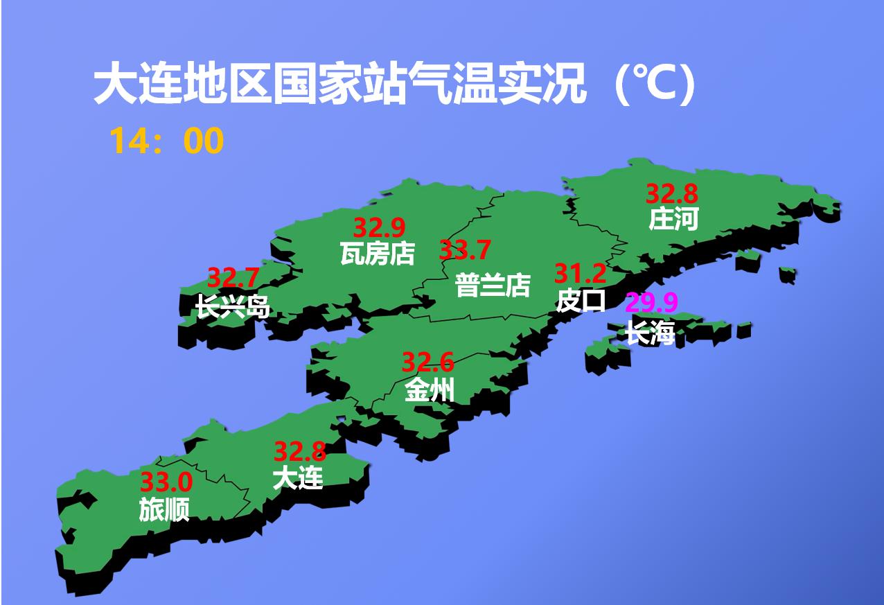 下午14：00市区天气少云，气温32.8度，相对湿度63%，吹偏南风，目前大连大