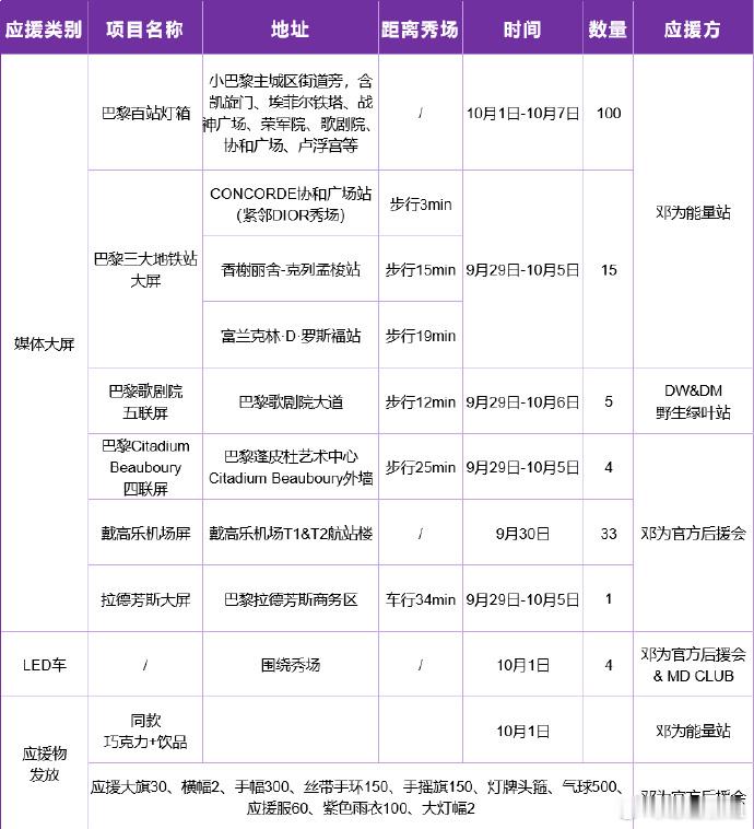 邓为巴黎时装周粉丝百万应援地广邓为巴黎时装周百万应援这个邓为即将闪耀巴黎！钻石给