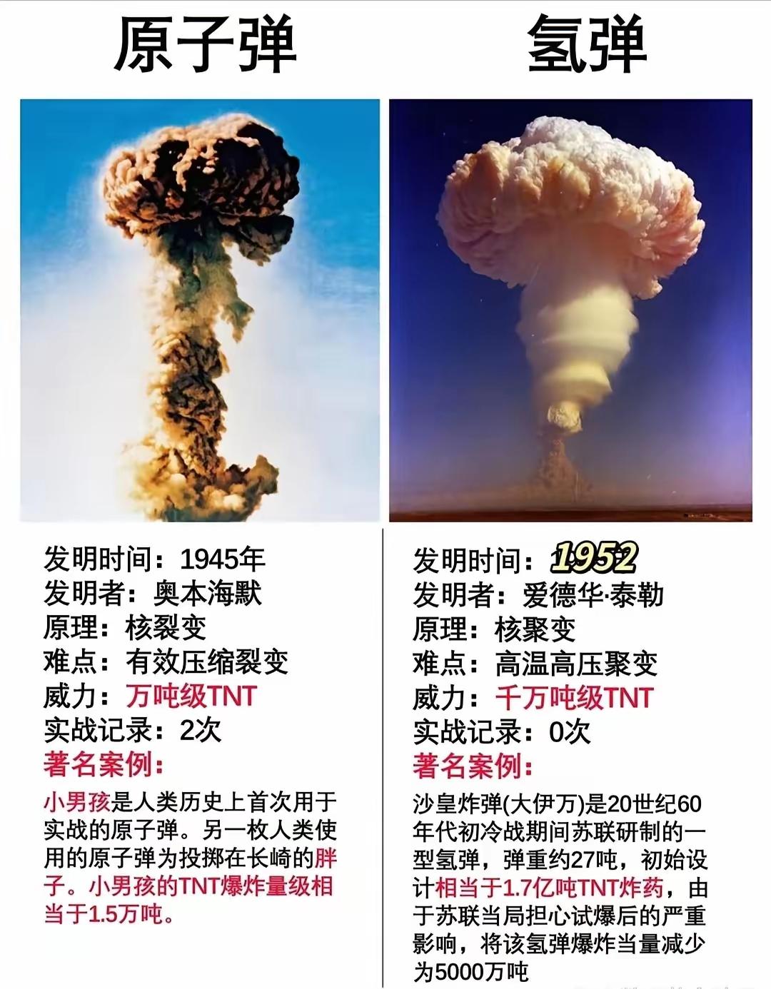 是我无知了。
氢弹要比原子弹还要猛。
前几天放出来的氢弹实验，是有目的的，就是告