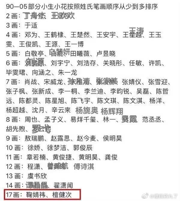 这么看确实可以改姓了窝🐊姓马的话排第二 姓王排第三 