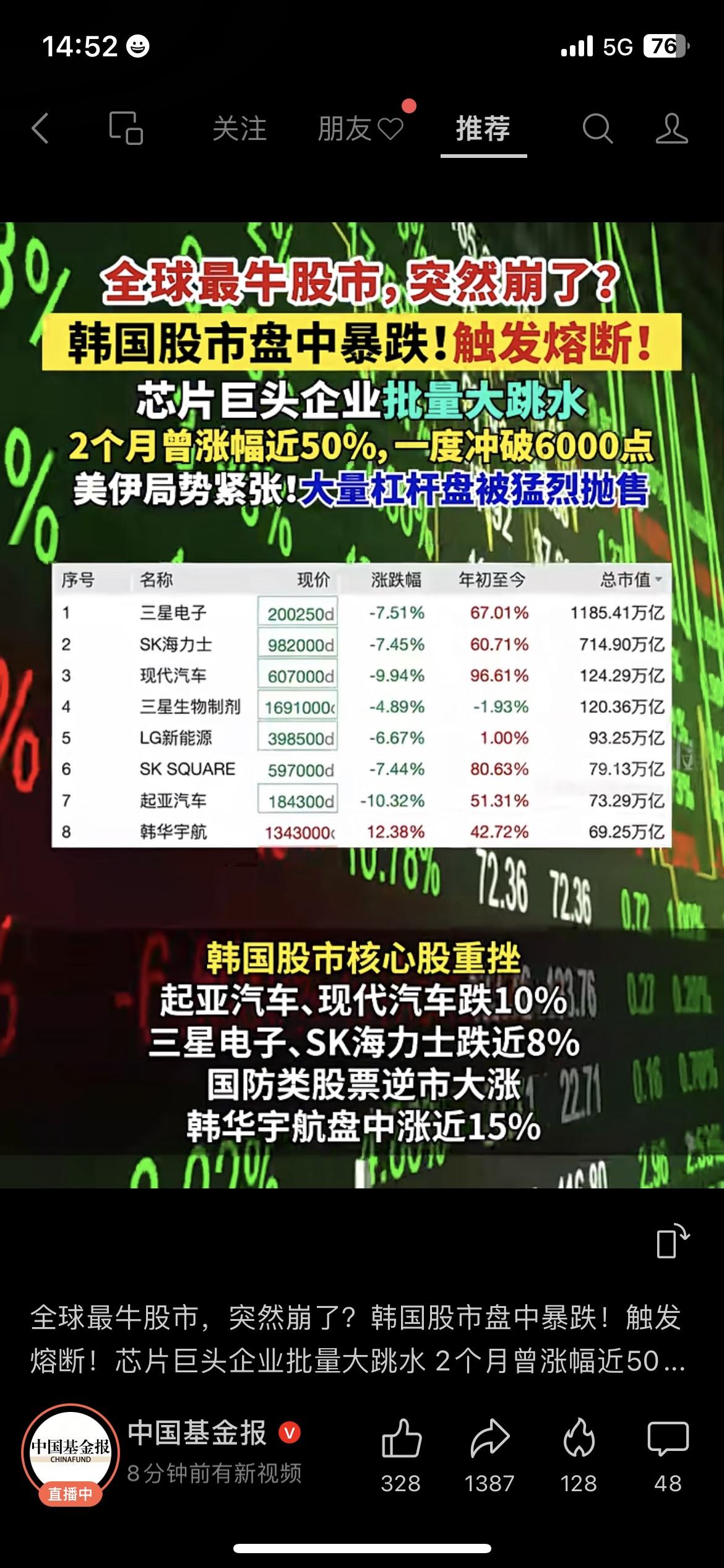 韩国股市暴跌触发熔断，芯片巨头批量跳水中日韩股市 
今天全球股市最刺激的一幕，在