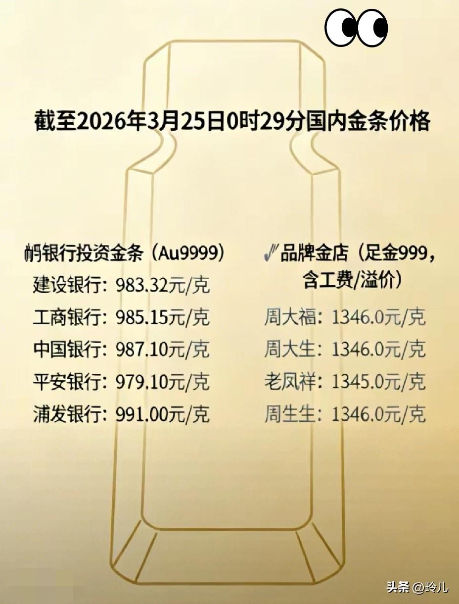金价又有新动静！

3月25日国内黄金价格彻底拉开差距，

银行投资金条与品牌金