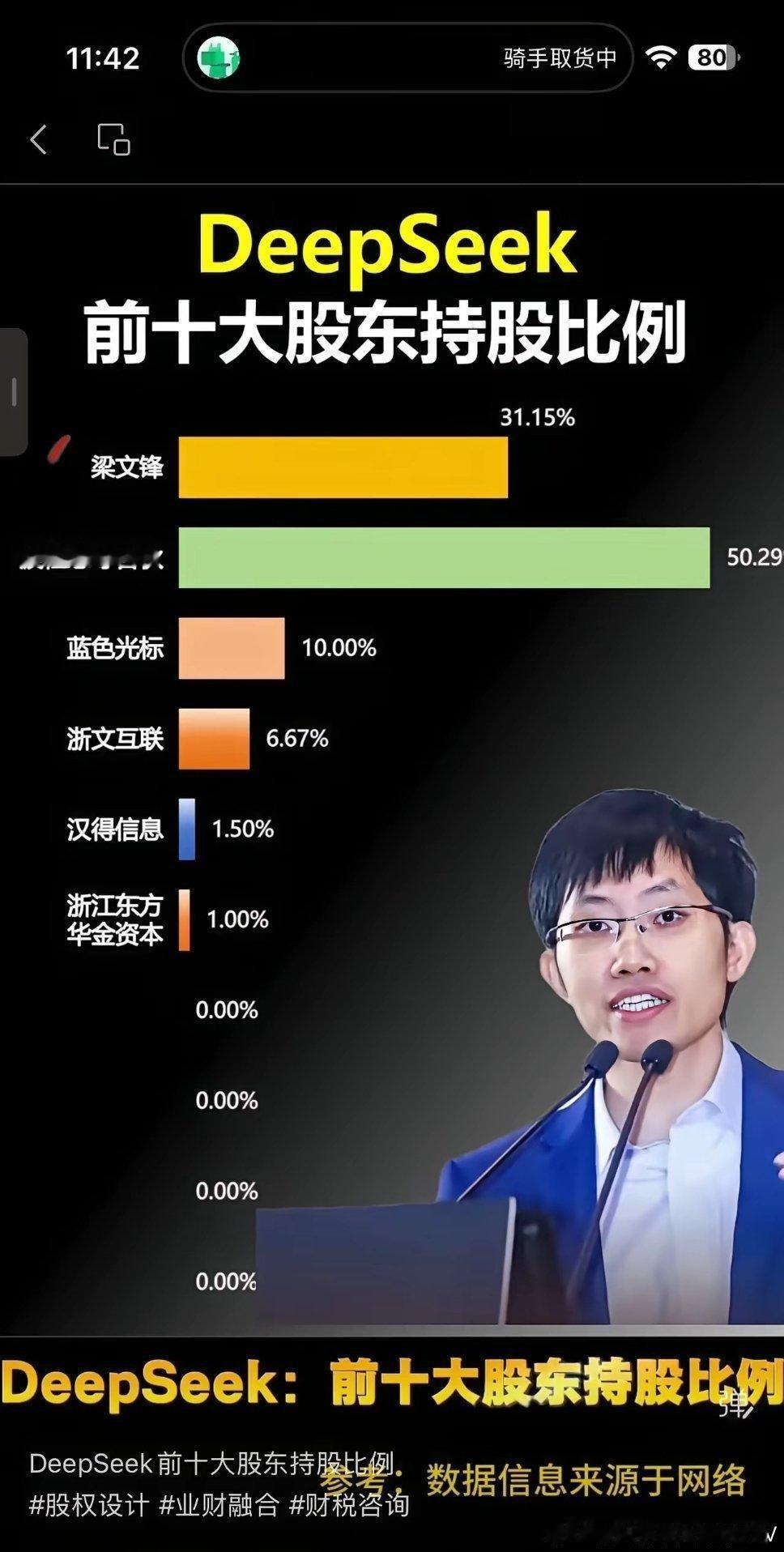 DeepSeek前十大股东名单及持股比例 