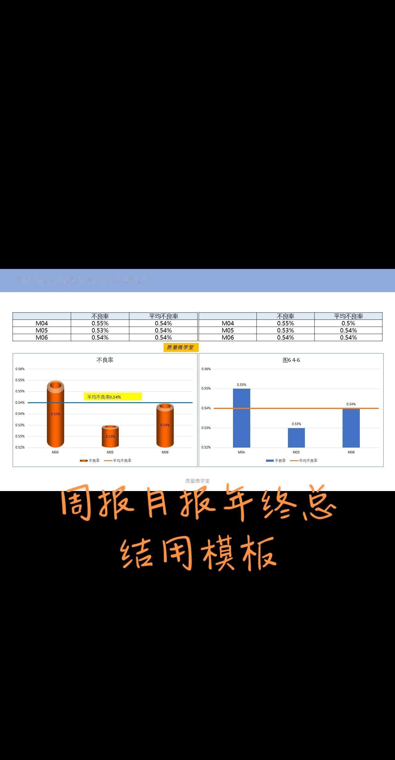 模板精益生产 课件 ppt制作 电子版