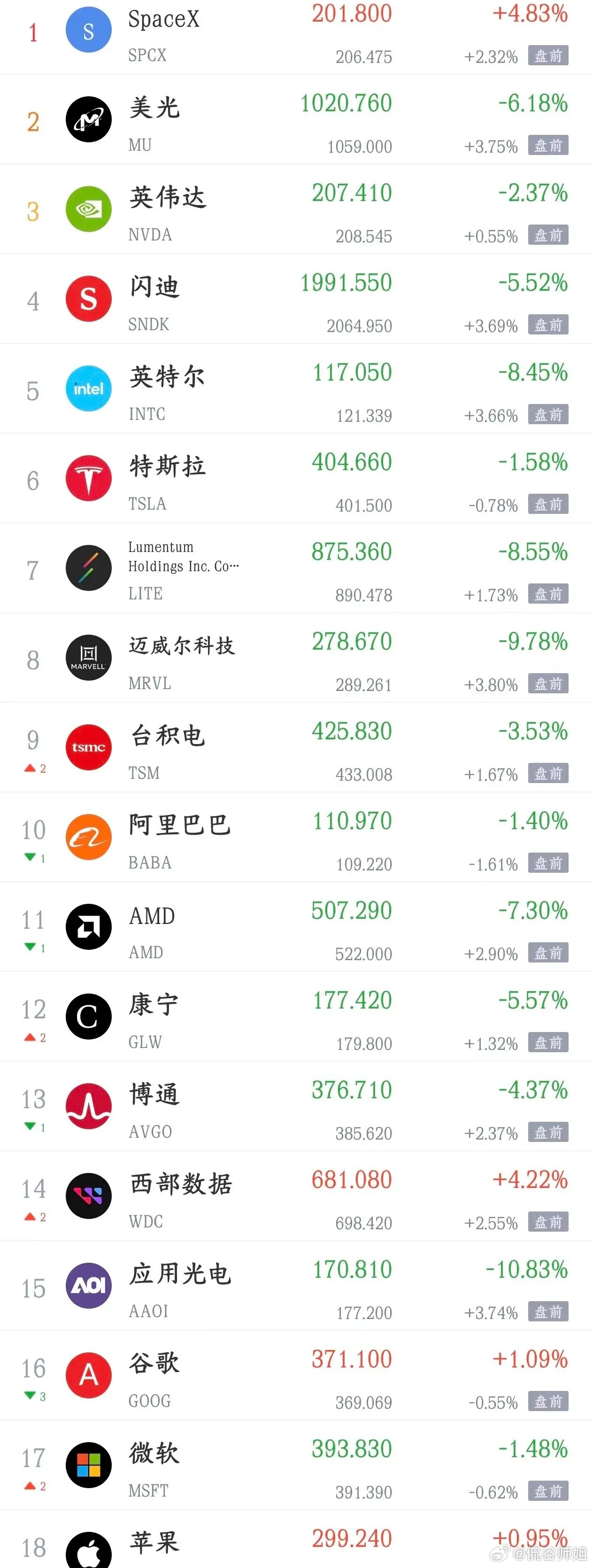 美股今晚有望迎来修复反弹，叠加多重利好加持，明天A股盘面表现大概率向好。今日A股