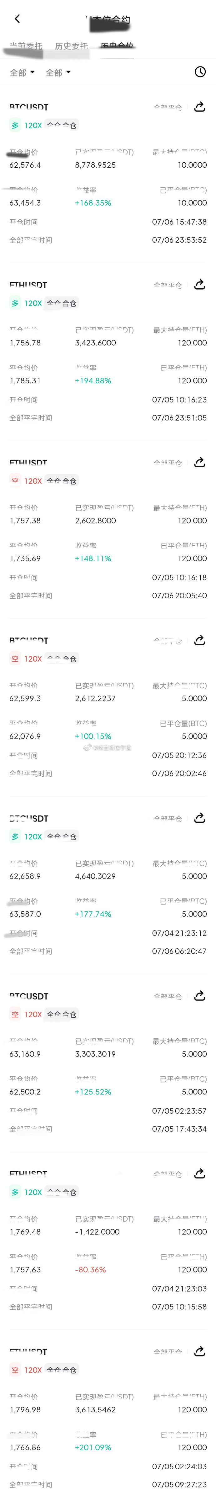 近几日整体趋势看涨。上周五直至本周一，我反复叮嘱，全部以多为主。比特虽震荡抬升，
