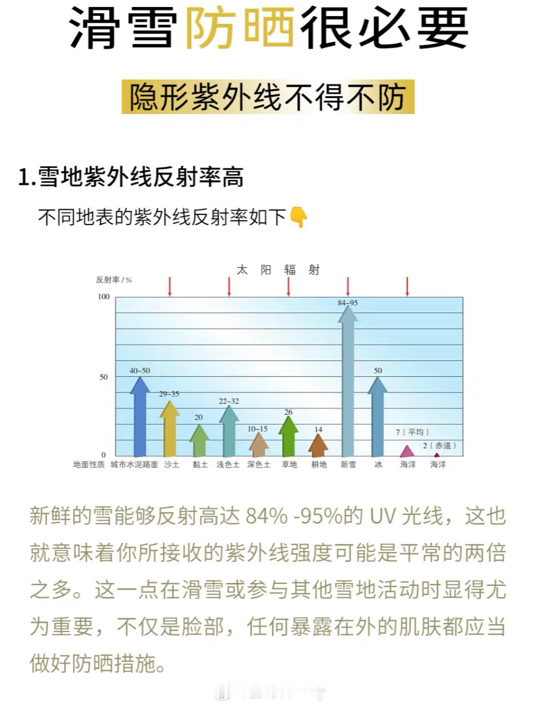 亚冬会  全民冰雪欢乐大赏  滑雪防晒很有必要，防紫外线不得不防 