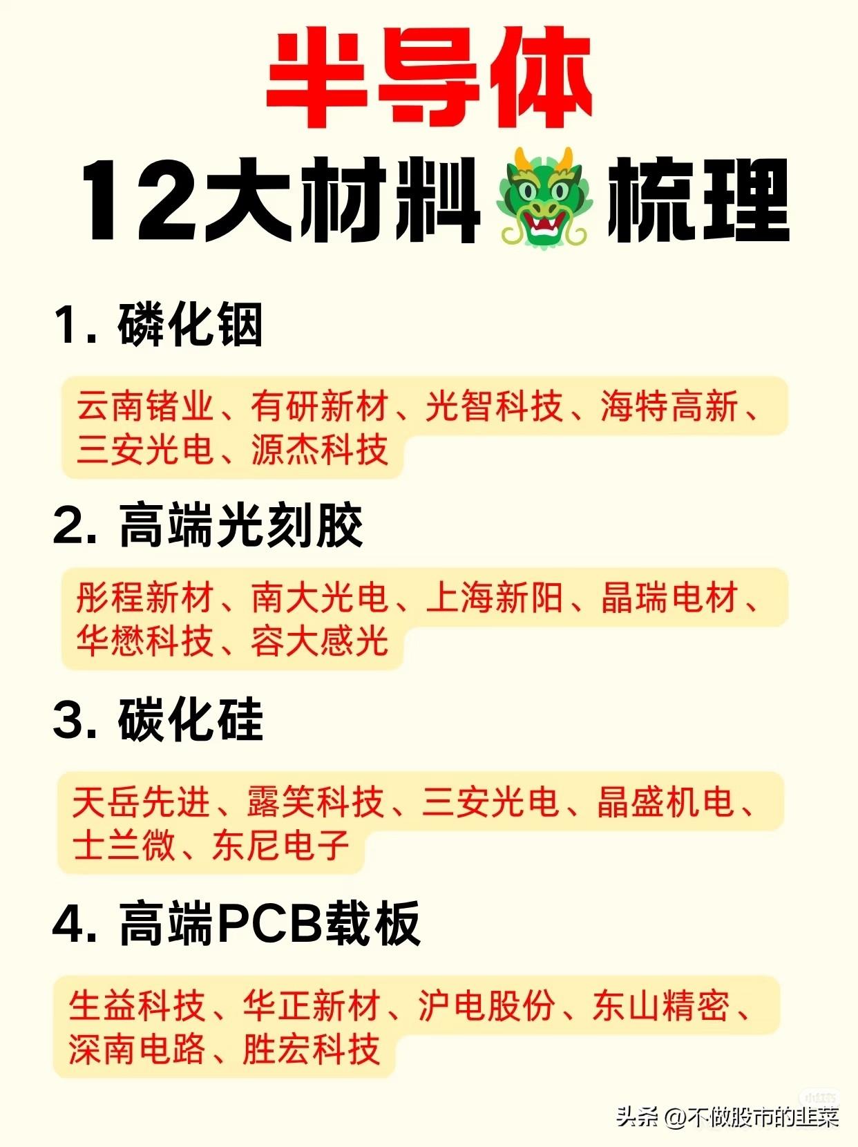 半导体材料暗流涌动！国产替代背后，机会与陷阱并存
 
算力行情如火如荼，大家目光