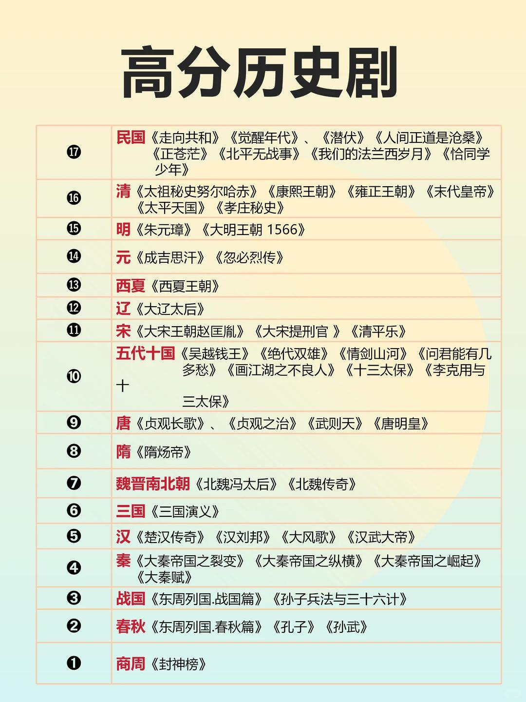 高分历史剧，你看过哪几部？