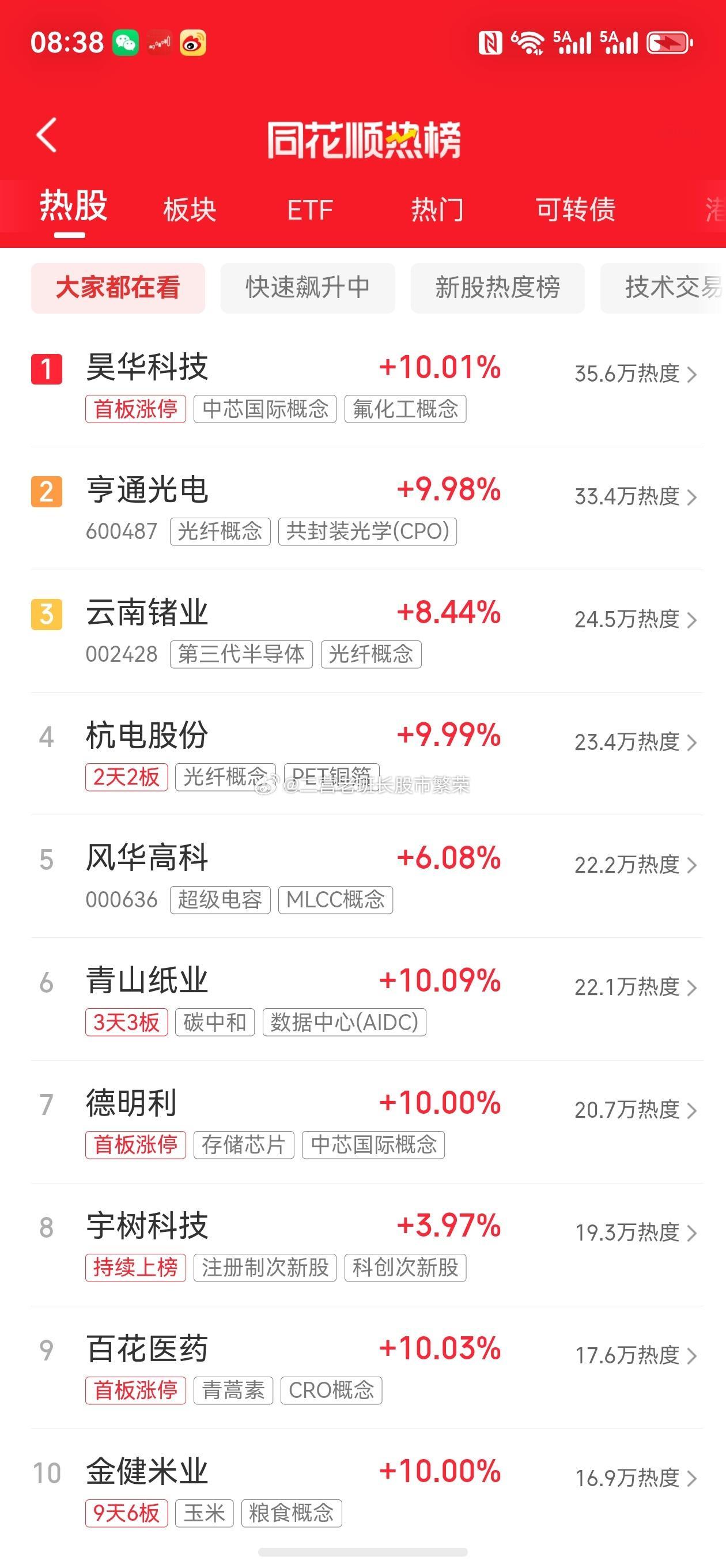 股票东方财富微博 热度代表人气，人气代表资金，有资金认可就能赚钱啦财联社：昊华科