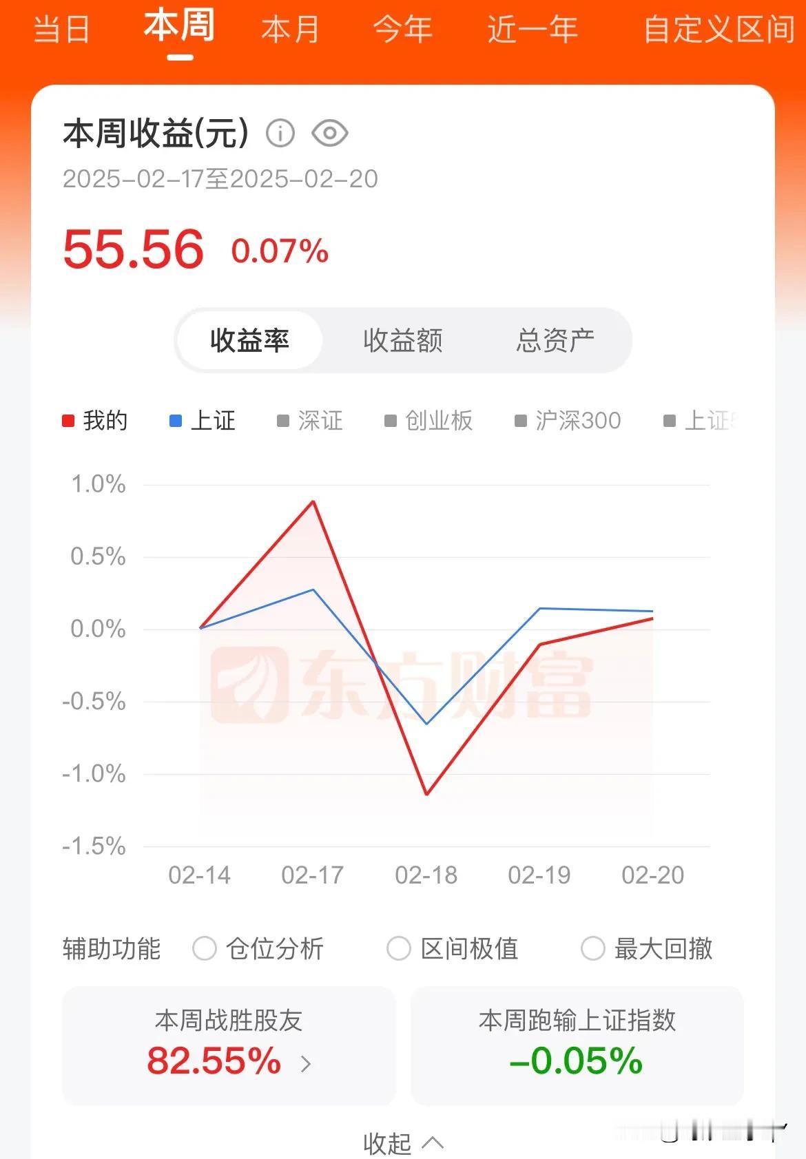 一周赚了50多元，超越了82%的股民，我该不该高兴呢？

刚刚看了下股票账户，本