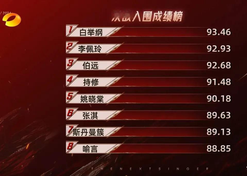 太失败了，歌手2024 这么一大波热度，结果被这个赛制给毁了，真的是乱七八糟的晒