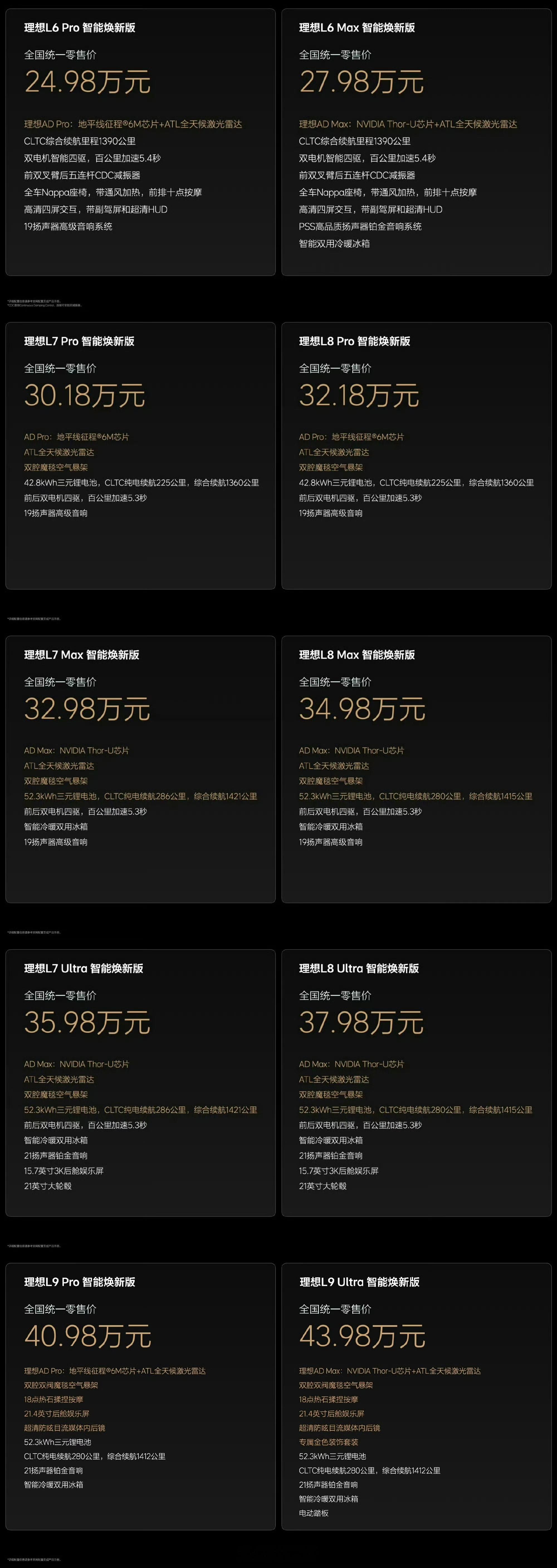理想L6、L7、L8、L9焕新版发布个人觉得理想L6 Pro、L7 Max、L9