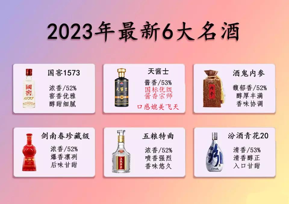 中国最新6大名酒排行榜！茅台不在榜上，黑马勇夺第二！

第一名：国窖1573
原