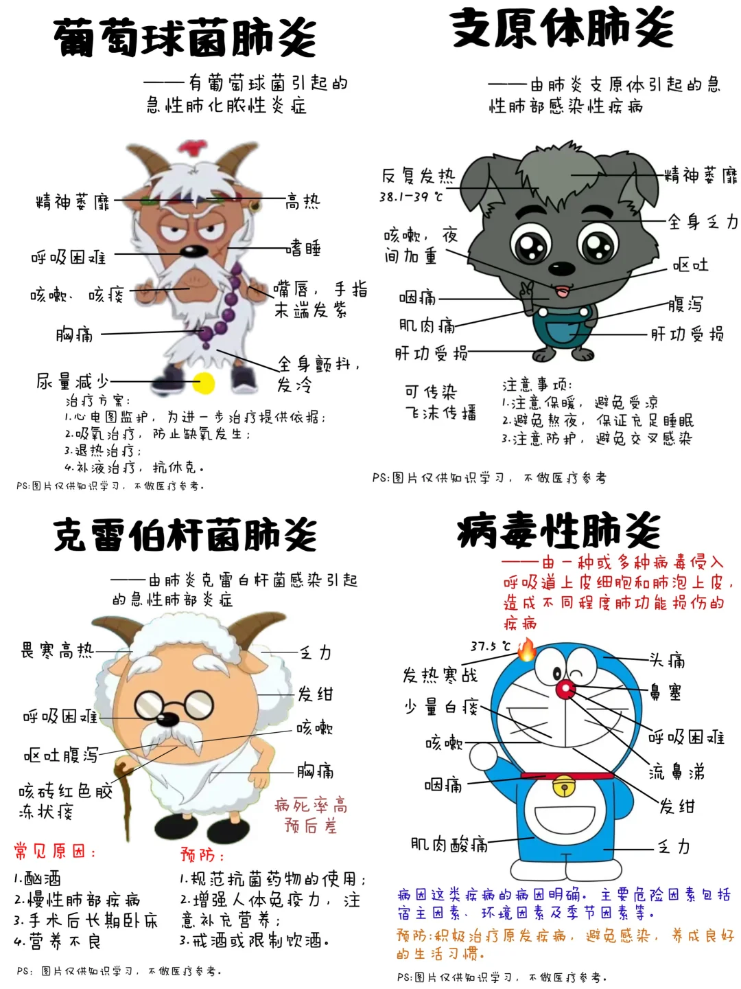 医学生笔记——肺炎合集