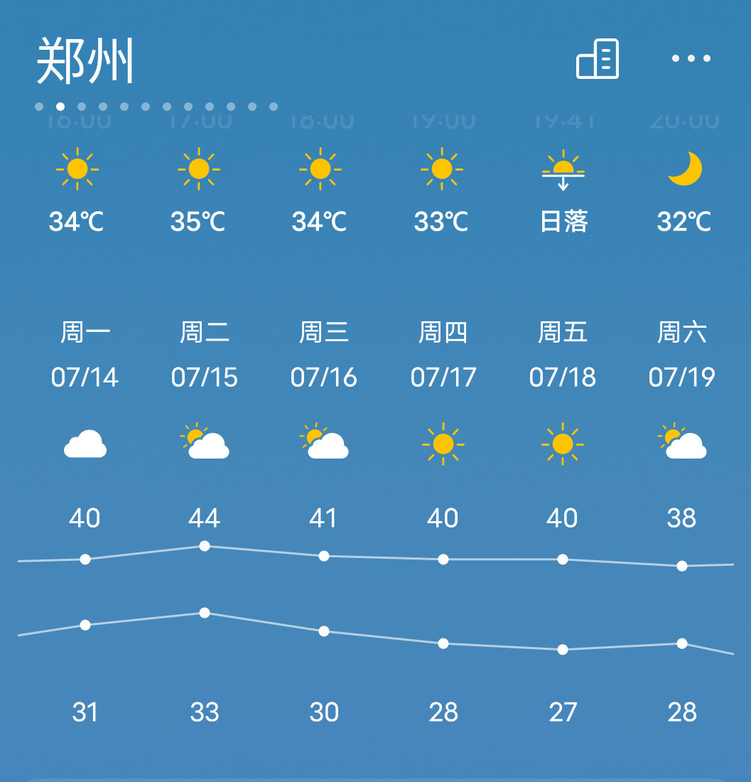 河南下周局部超42℃或突破历史极值大郑州下周最高44度，你们下周还上班吗？我想找