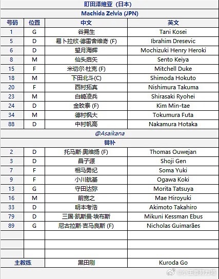 亚冠二申花vs町田首发：4外援PK3外援，马镇、高天意出战亚冠二级联赛，上海申花
