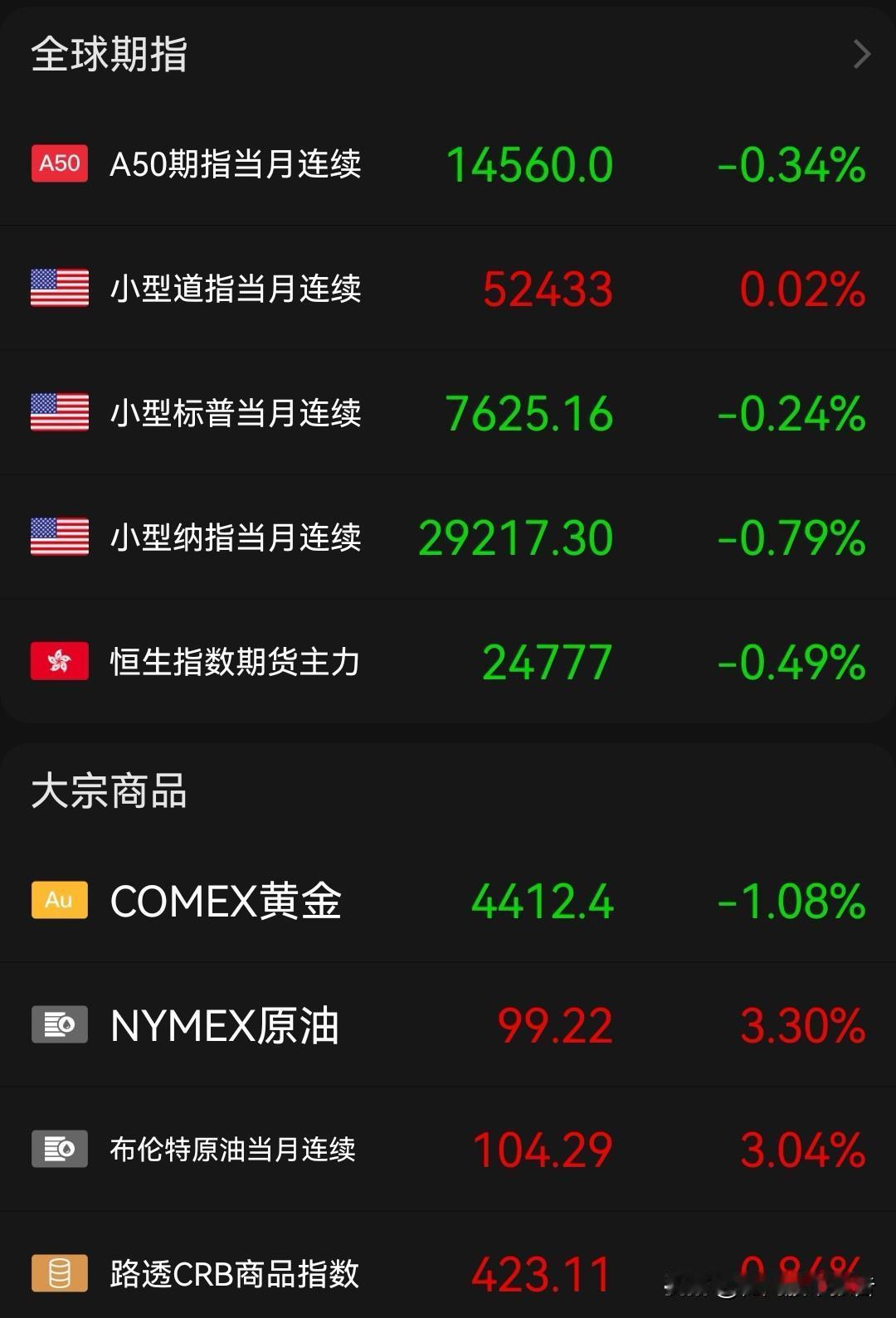 不眠之夜！晚间，“中东利空+欧洲加息”！纳指期货跌幅扩大，国际原油又纷纷大涨了，