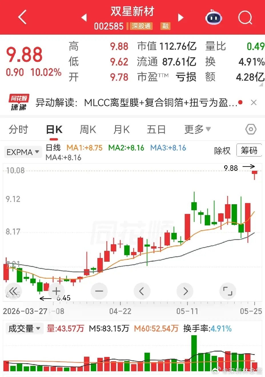 关于箱体整理，突破不突破，什么时间突破，作为散户，没有办法知道确切时间，有时候还