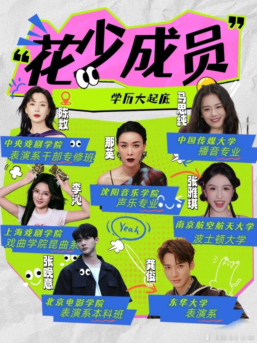来看看花少7成员的学历[来] ​​​