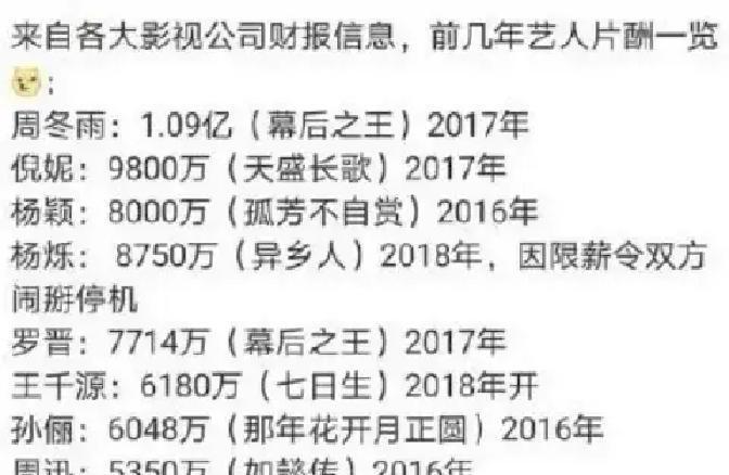 你说这娱乐圈的片酬，真是越来越离谱了。
前阵子跟一个做剧组统筹的老哥喝酒，他掰