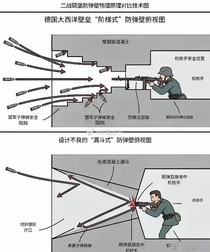 处处是细节！ 