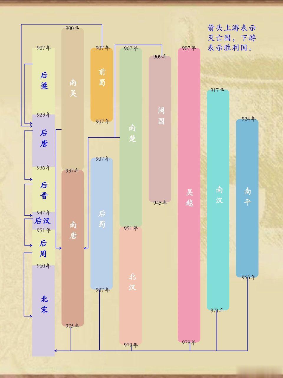 五图看懂五代十国 ​​​