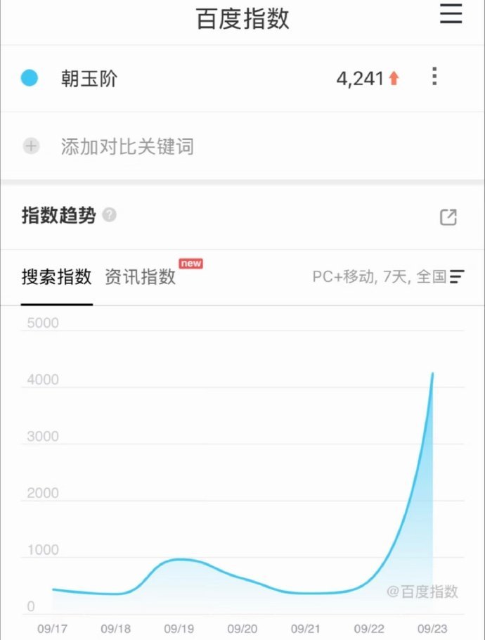朝玉阶百指白鹿在哪热度在哪朝玉阶百指，白鹿在哪热度在哪，白鹿《朝玉阶》昨日官宣概