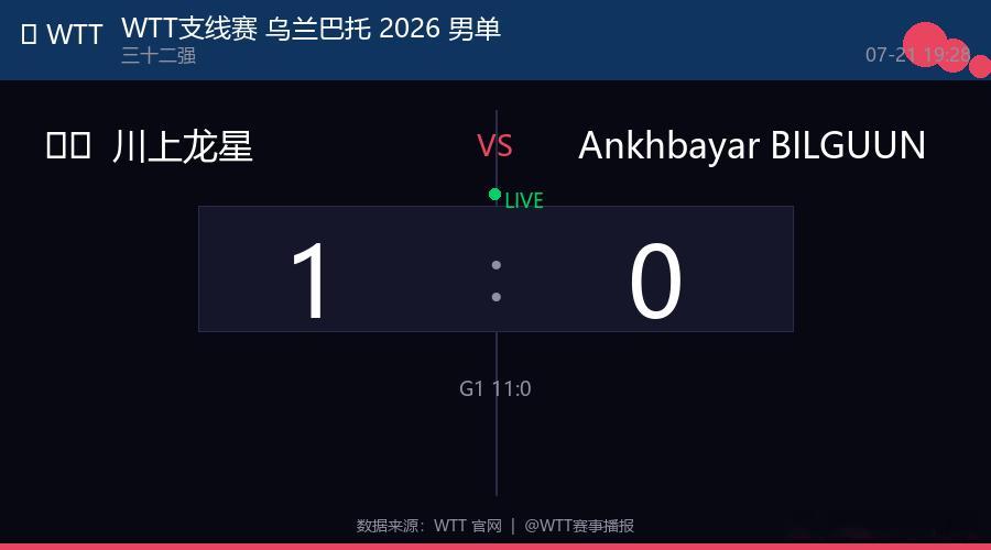 🏓 WTT支线赛 乌兰巴托 2026 男单  |  三十二强🇯🇵 川上龙星
